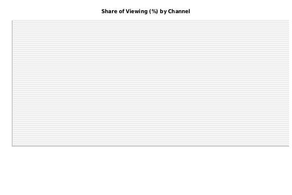 Bar Chart