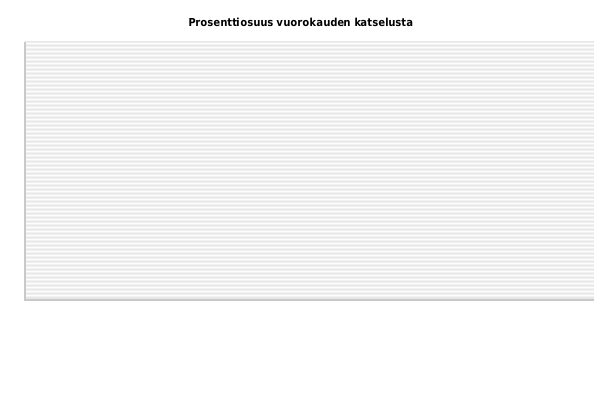 Pylv�sdiagrammi