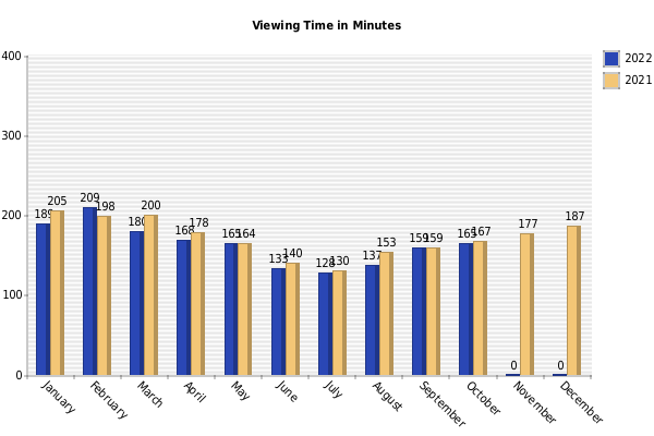 Bar Chart